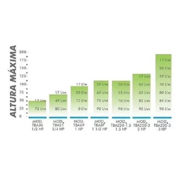 Bomba De Agua Sumergible Tipo Bala 1 Hp 750w Igoto Tba69