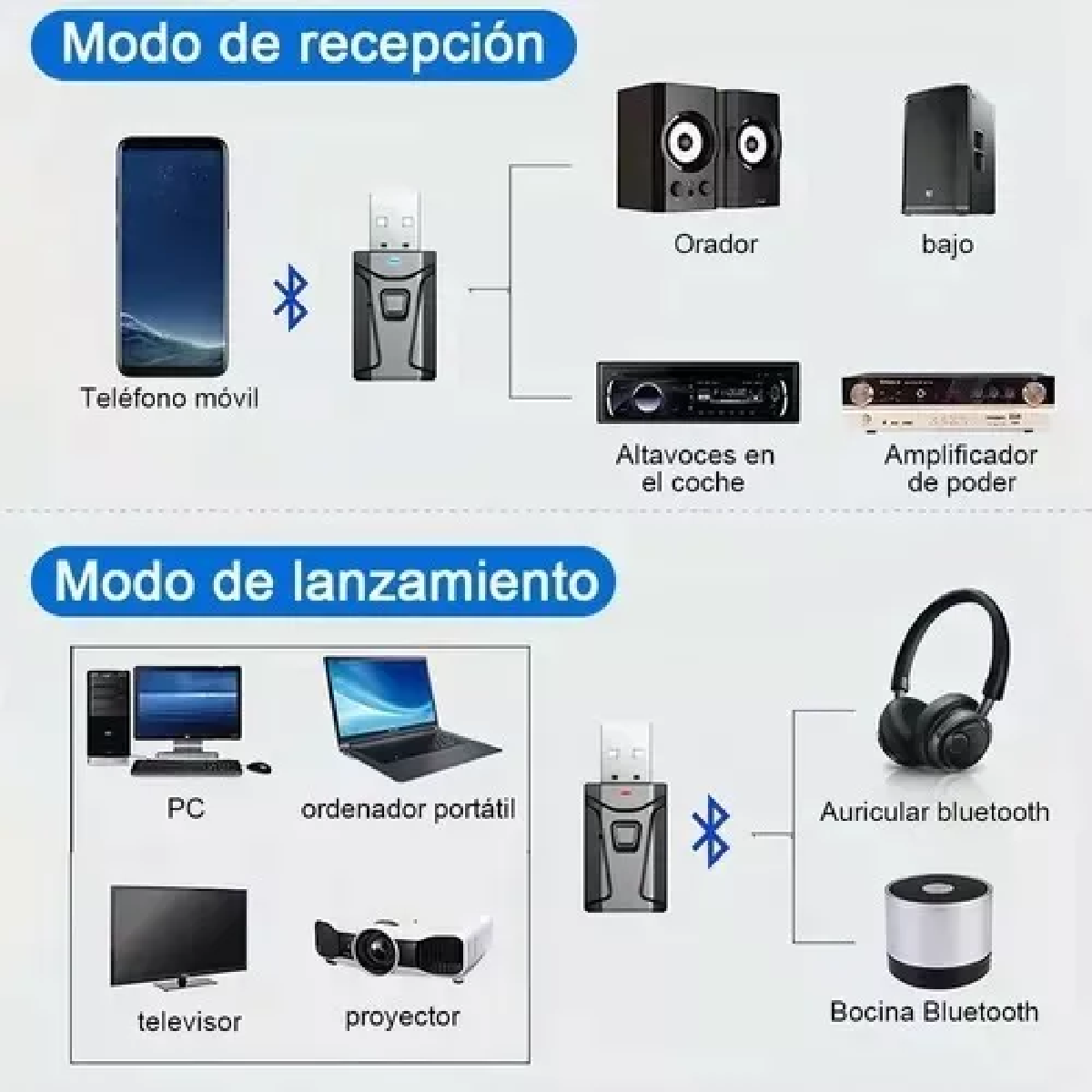 Adaptador Bluetooth 5.0 Usb 2 En 1 Para Pc/tv/auto/hogar