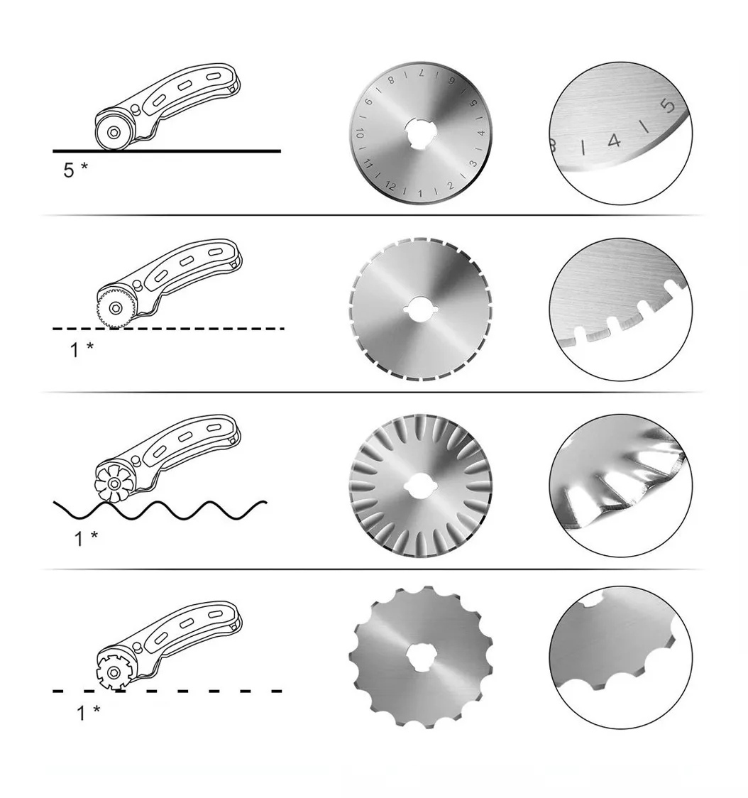 Cuchilla Manual Para Corta Telas
