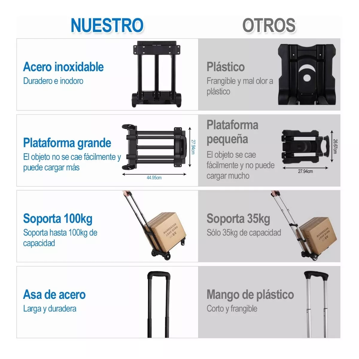 Diablo De Carga Plegable Con Extensible Capacidad 100 Kg