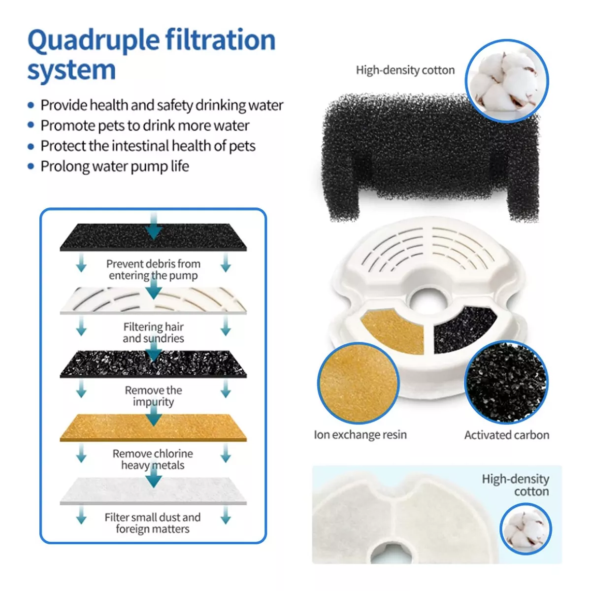 Bebedero Fuente Para Perros Y Gatos Silenciosa Purificación Azul