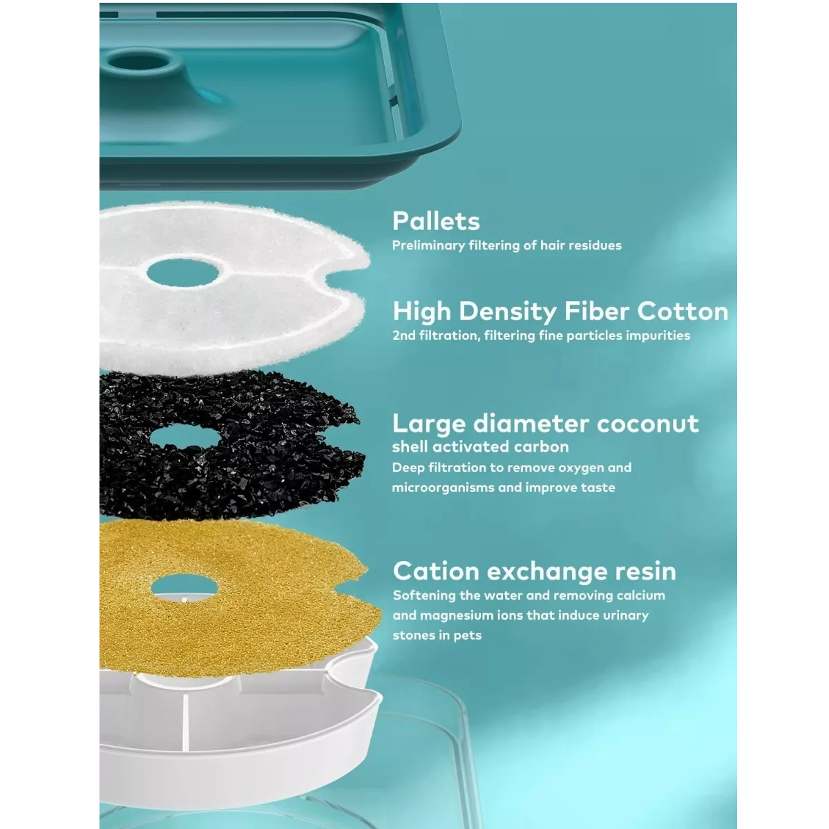 Fuente Para Gatos Bebedero Gatos Ultra Silenciosa 2l Filtro