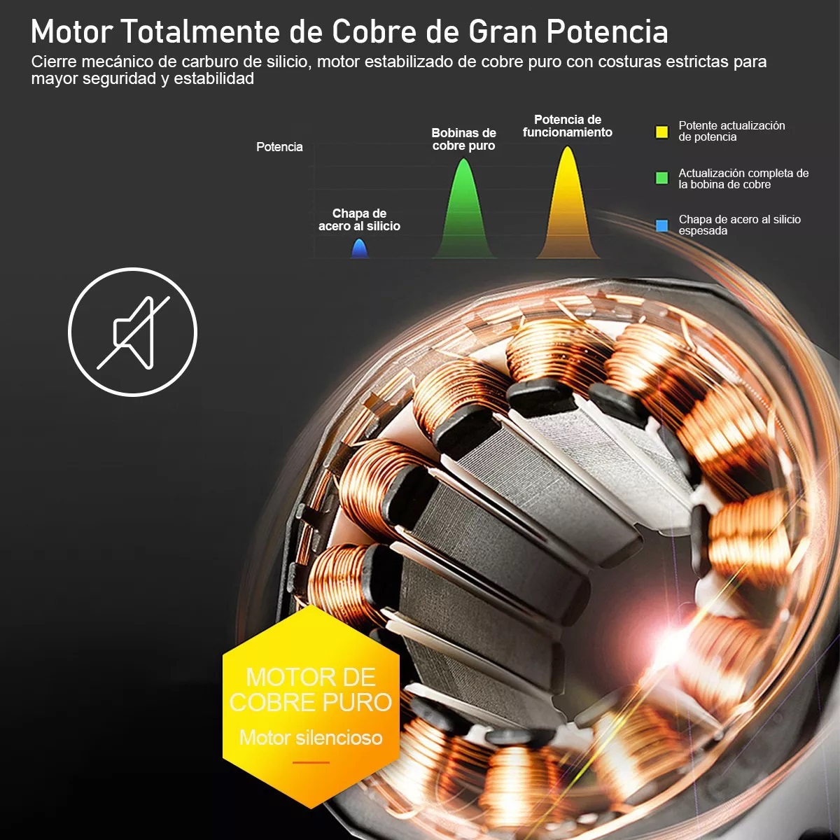 Presurizador De Bomba De Agua, Automático+manual, 35l/min 12