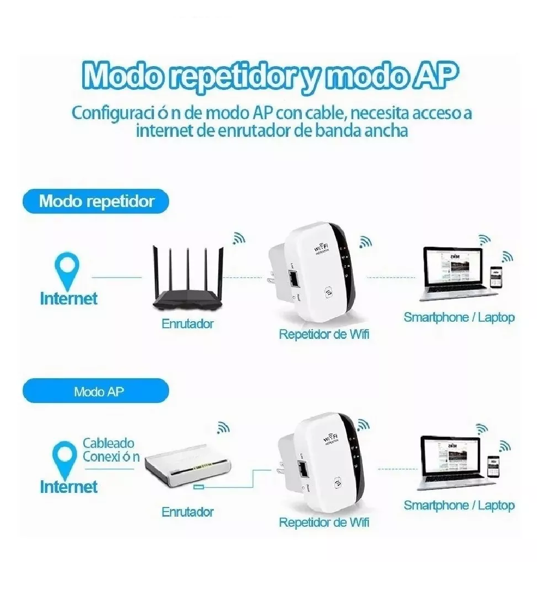 Repetidor Extensor De Señal Wifi De 300 Mbps Blanco con Negro