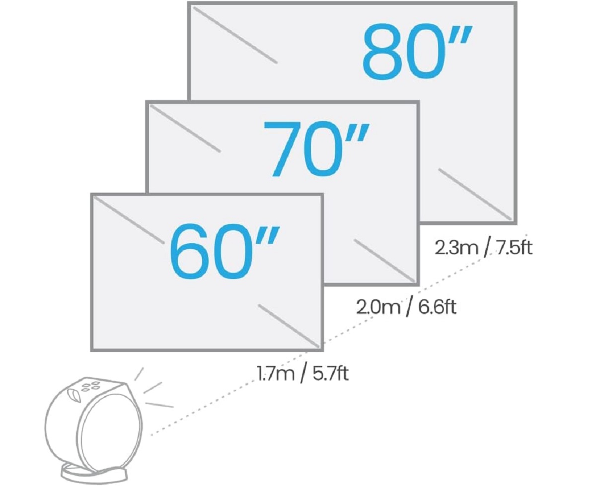 Picoproyector Benq Gv11  200 Lum Wvga 854X480