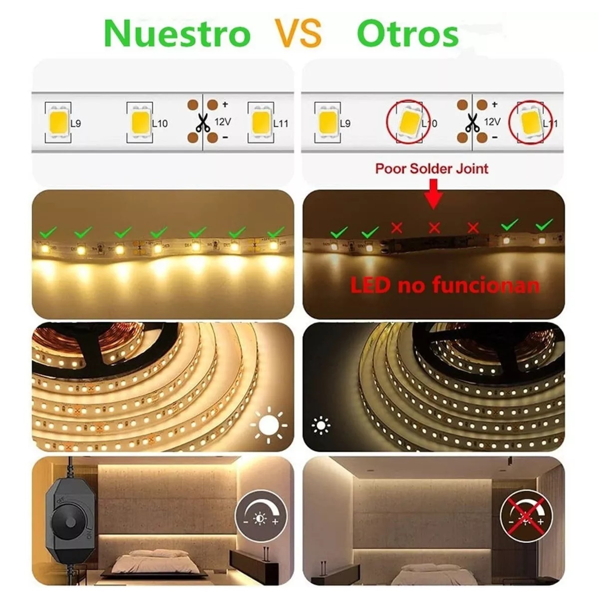 Tira De Luces Blanco Cálido Regulables 10m 3000k 1200 Led