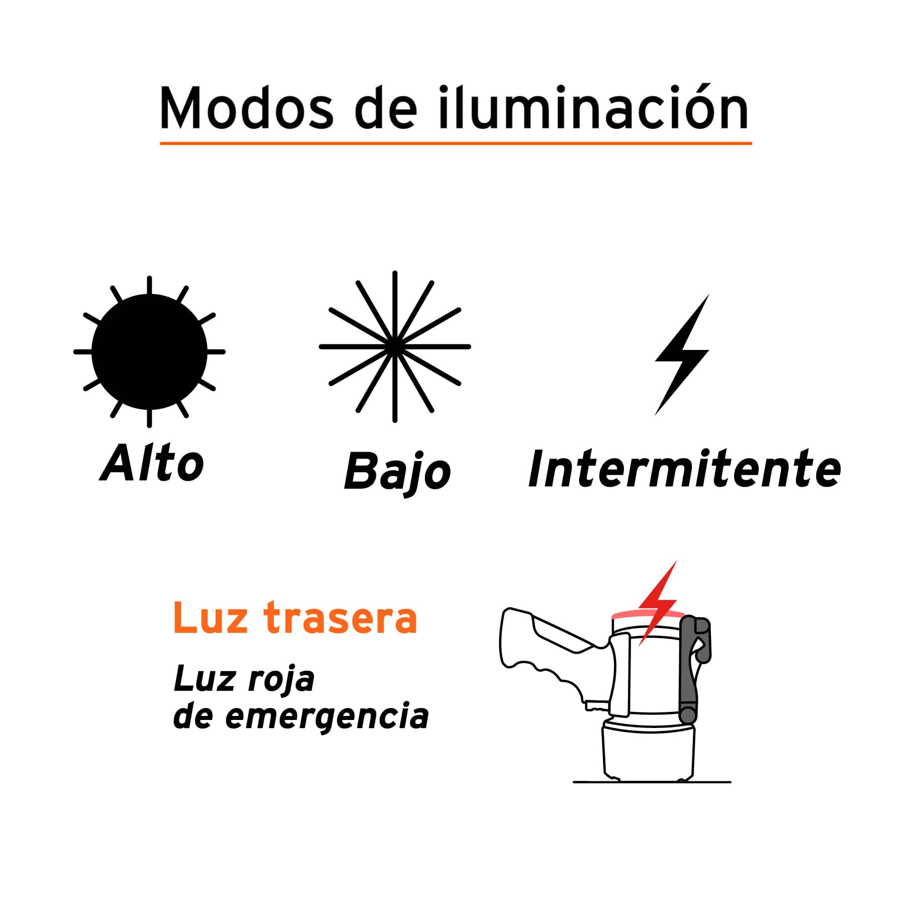 LÁMPARA RECARGABLE DE LED 550 LM ALTA POTENCIA, TRUPER 12984