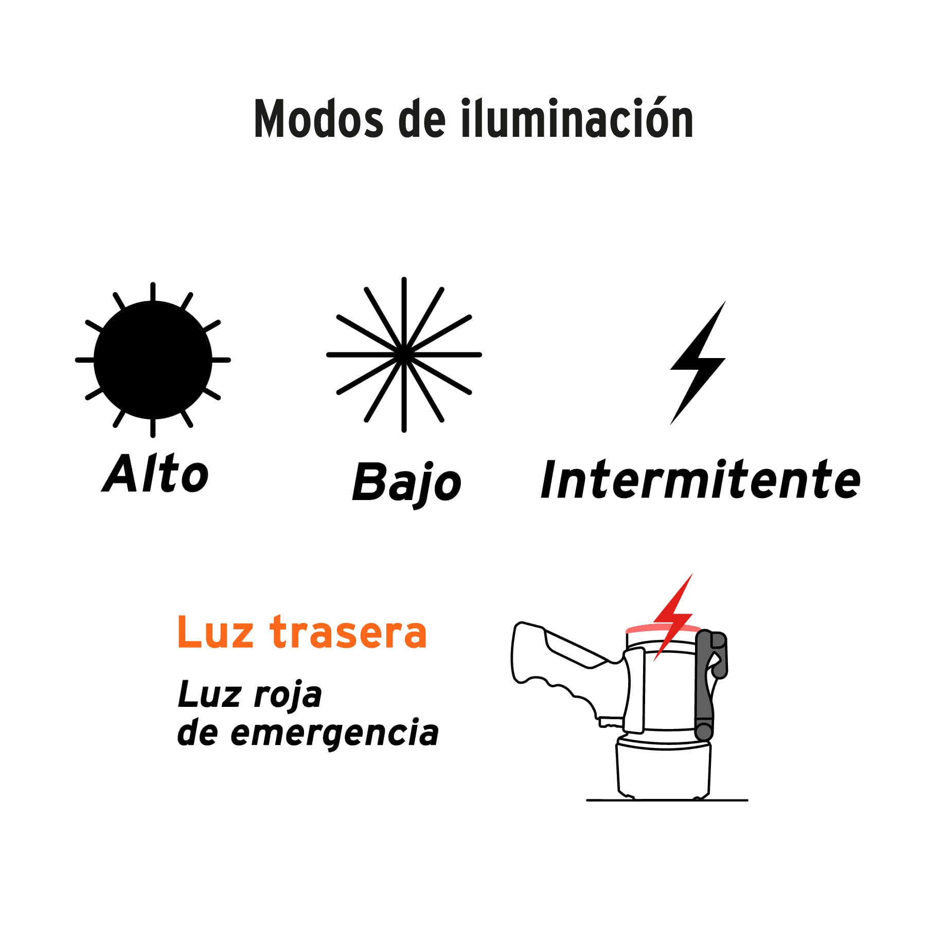LÁMPARA RECARGABLE DE LED 300 LM ALTA POTENCIA, TRUPER 12983	
