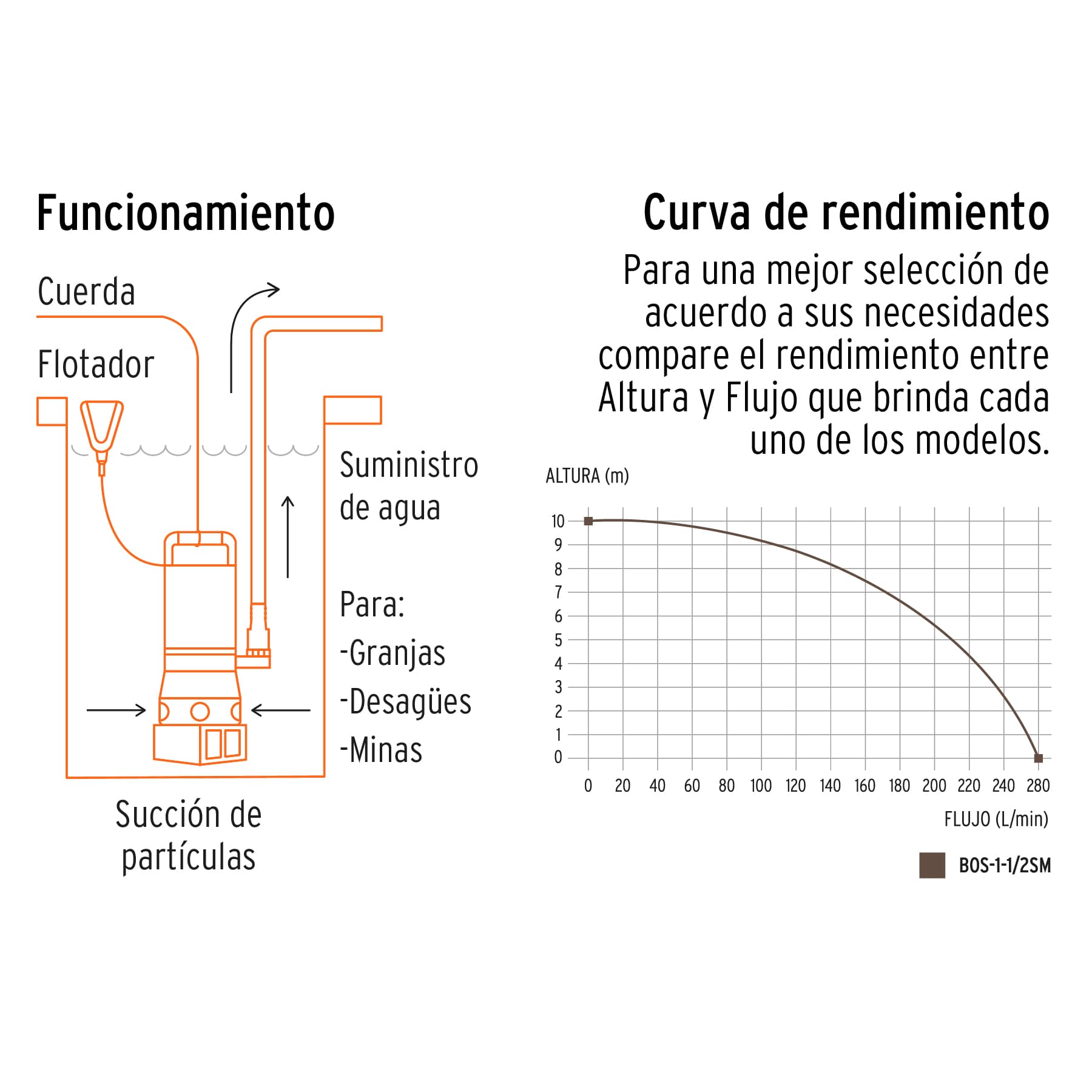 BOMBA SUMERGIBLE METÁLICA PARA AGUA SUCIA 1-1/2 HP TRUPER 12608