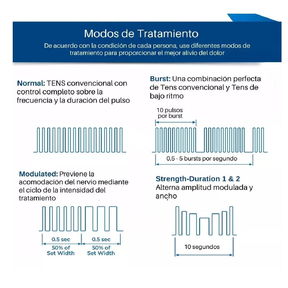 Electro Estimulador Tens 7000 2a Ed + 4 Electrodos Extra.