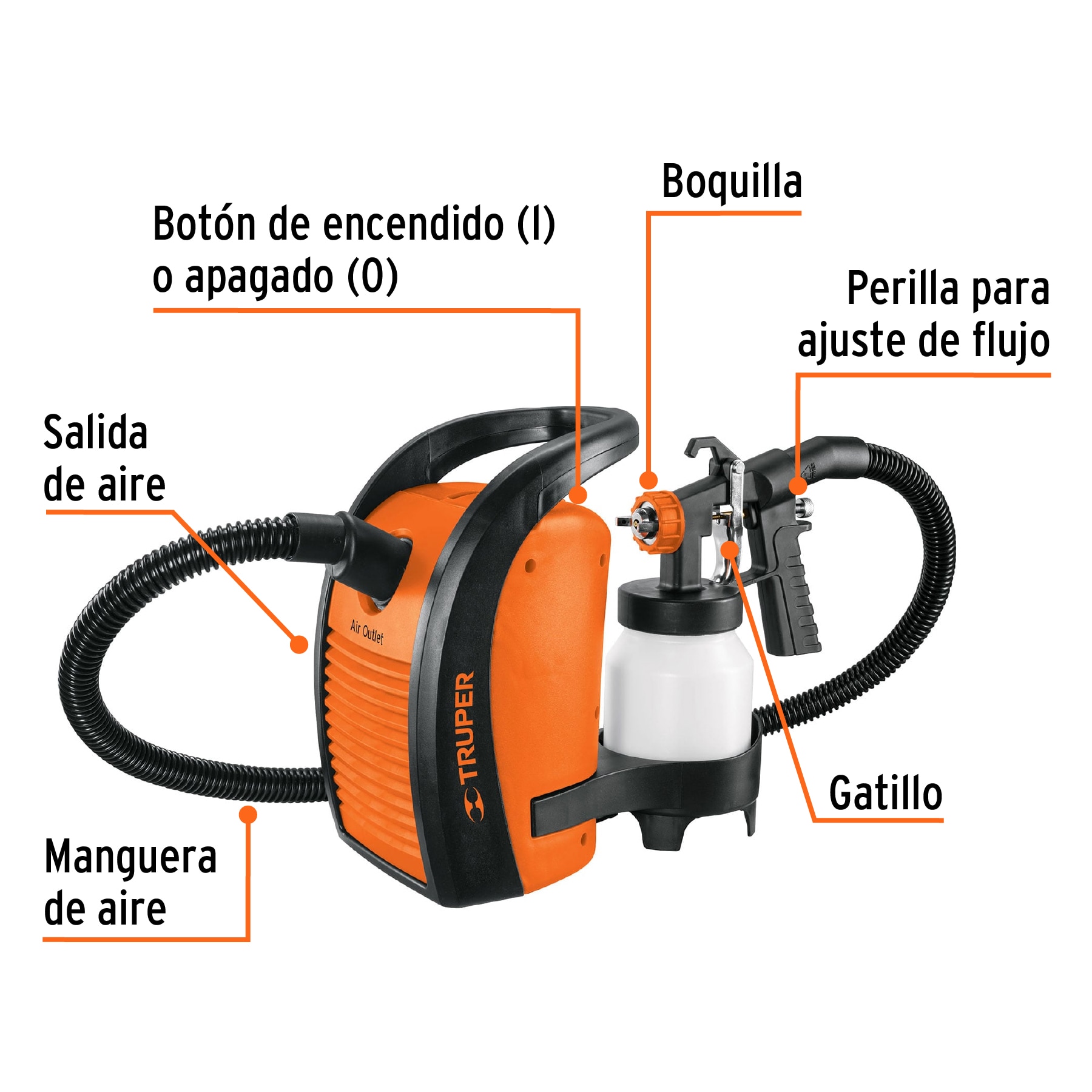 PISTOLA PARA PINTAR ELÉCTRICA DE 600 W, TRUPER 15383