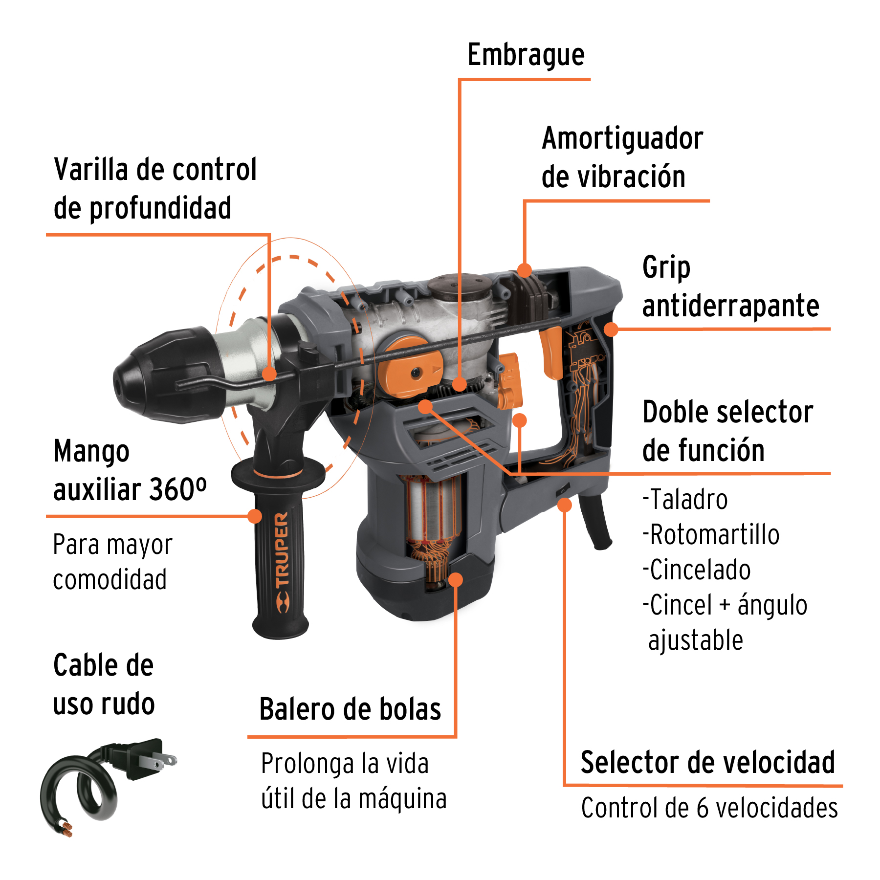 ROTOMARTILLO SDS PLUS 5 JOULES 1500 W, INDUSTRIAL, TRUPER 19320