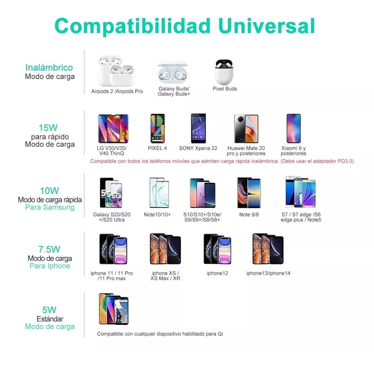 Cargador Inalambrico Móvil De Carga Rápida Qi Universal 15w