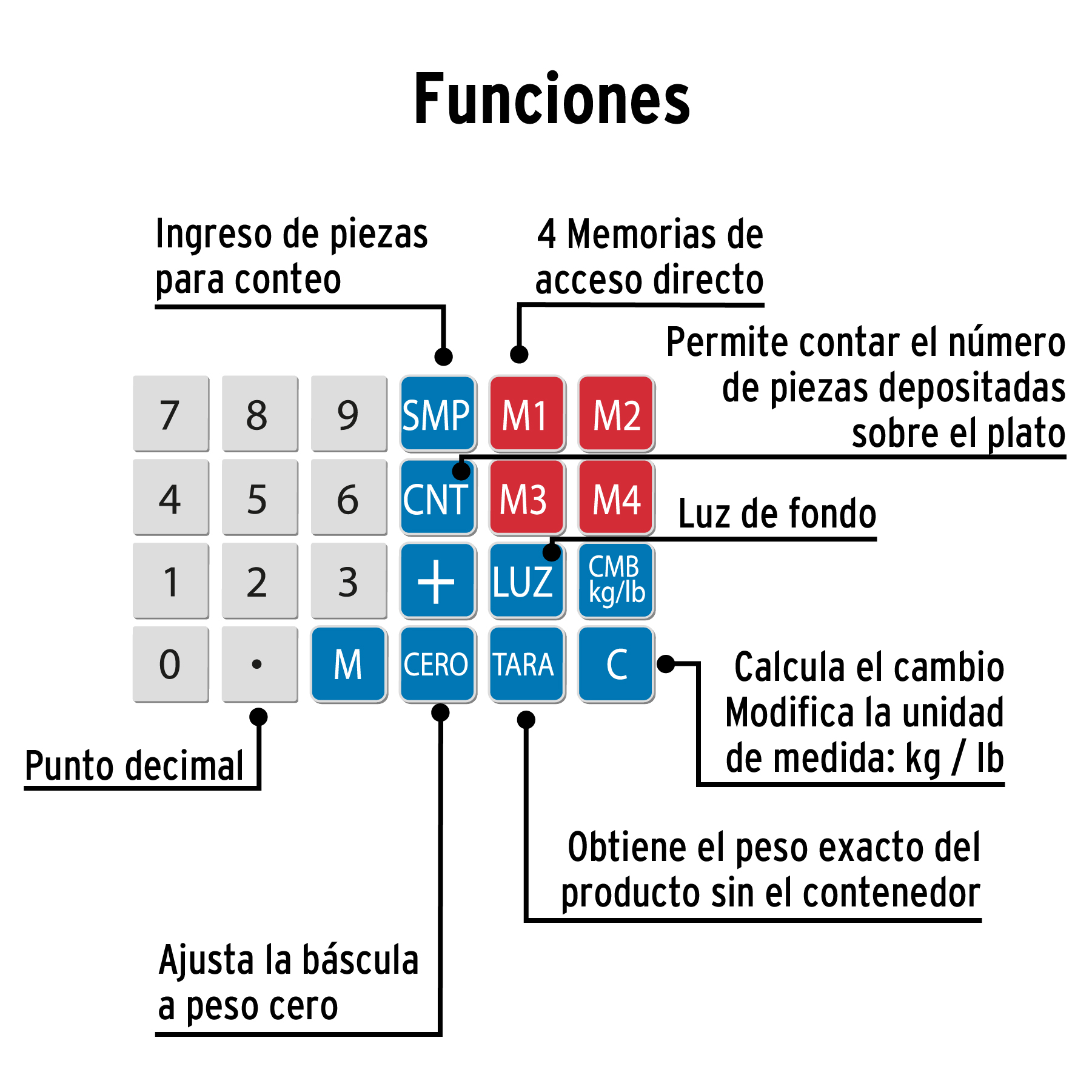 Bascula Electronica multifunciones 40 KG