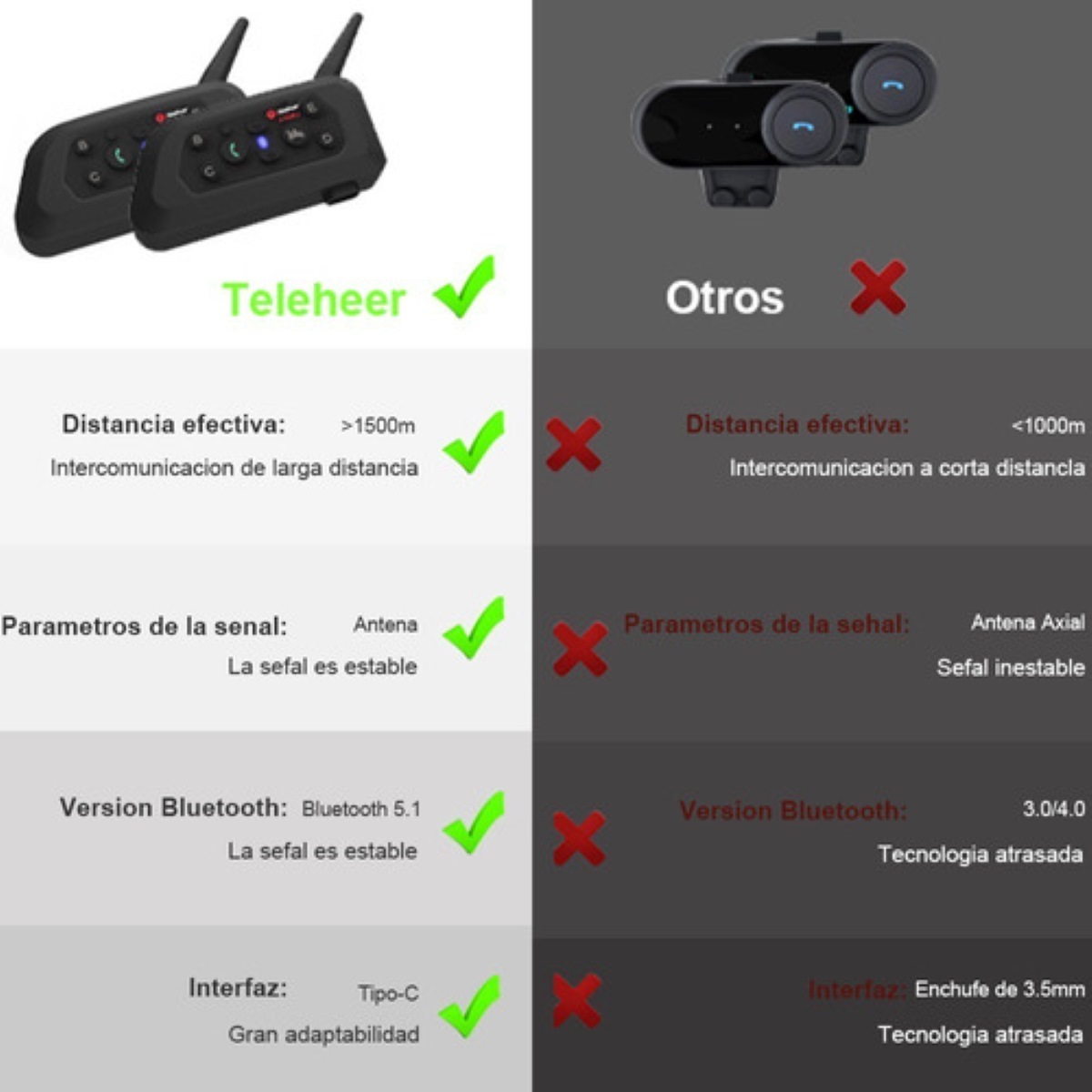 Intercomunicador Motocicleta Para Casco Bluetooth 2pcs, Ip65