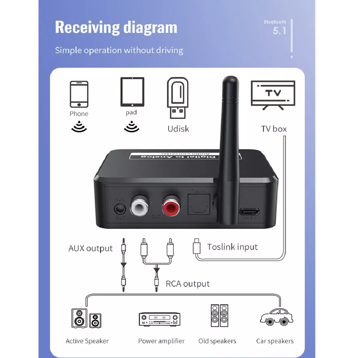 Rca Receptor Bluetooth 5.1 ,convertidor Digital A Analógico