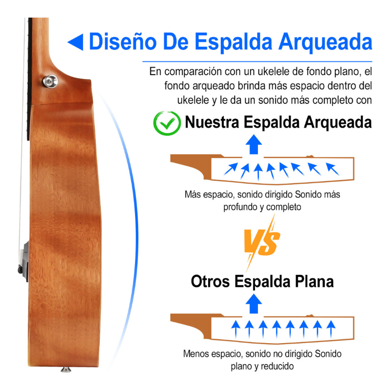 Kit De Soprano Concierto Acustico 23in Universal Ukelele