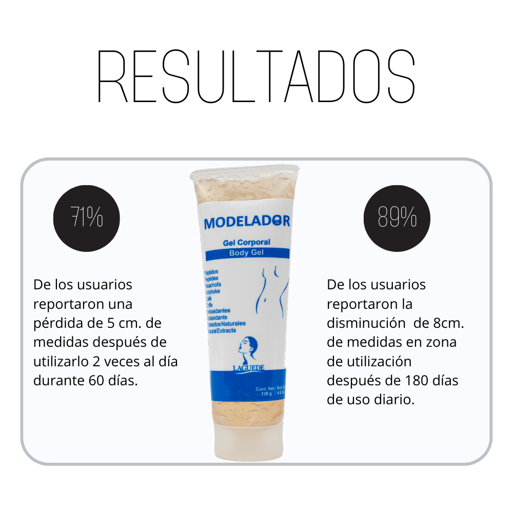 Gel Modelador Tonificante Corporal Y Jabón de Romero Laguede 2 Kits