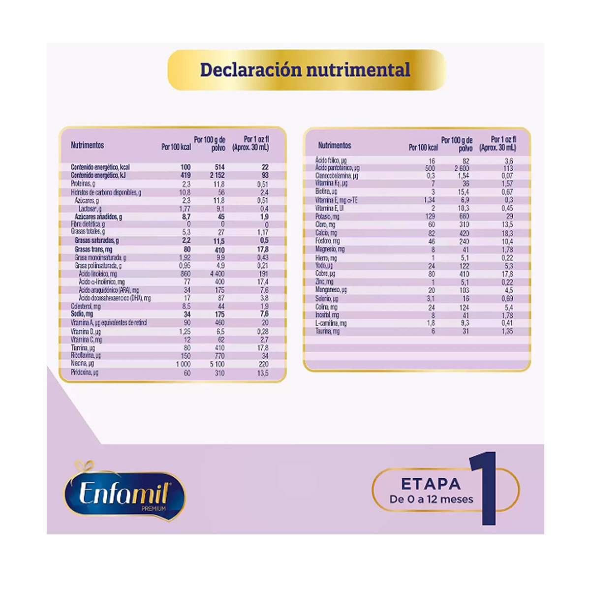 Promental Confort Etapa 1, 2 latas de 800 g c/u