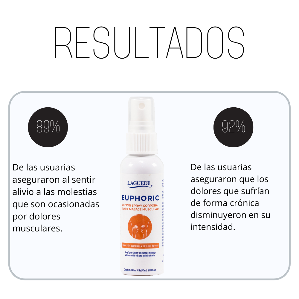 Aromaterapia Natural en Spray para Masaje Muscular Laguede