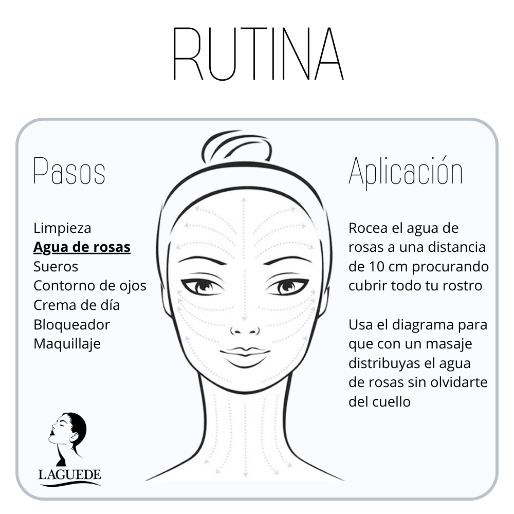 Aromaterapia Natural en Spray para Masaje Muscular Laguede