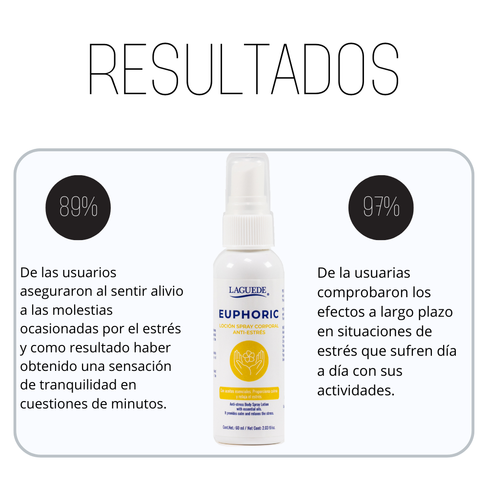 Aromaterapia Natural en Spray Corporal Anti-Estrés Laguede.