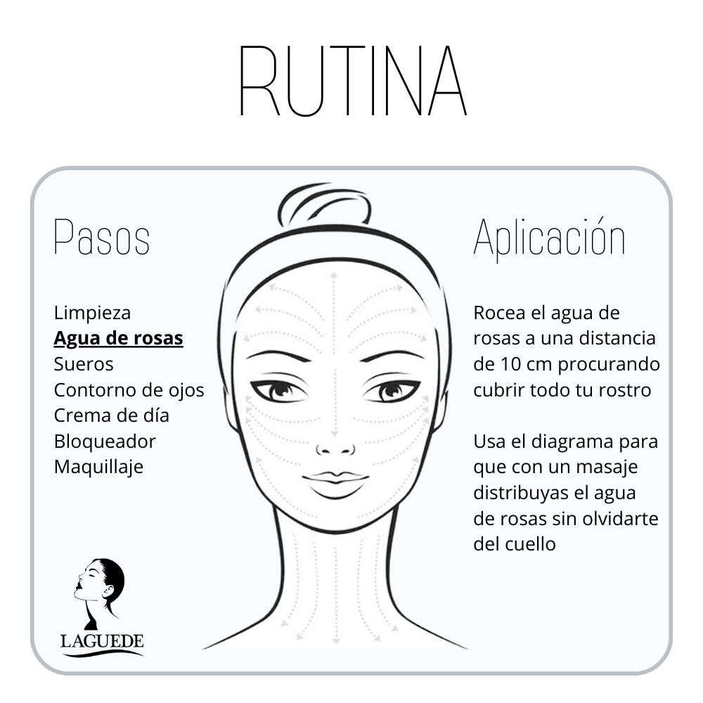 Aromaterapia Natural en Spray Corporal Anti-Estrés Laguede.