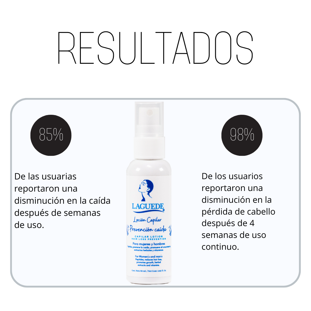Loción Capilar Natural en Spray Anti-caída Laguede.
