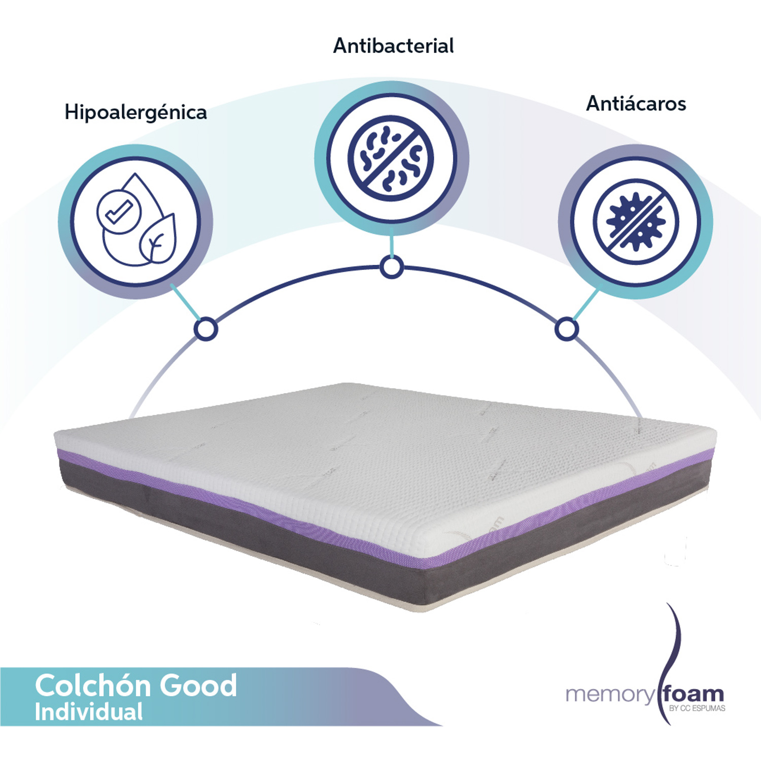 MEMORY FOAM Colchón Good Individual 6 cm de Memory Foam