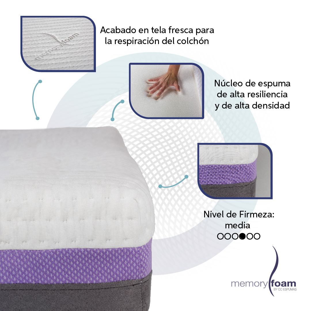 MEMORY FOAM Colchón Good Individual 6 cm de Memory Foam