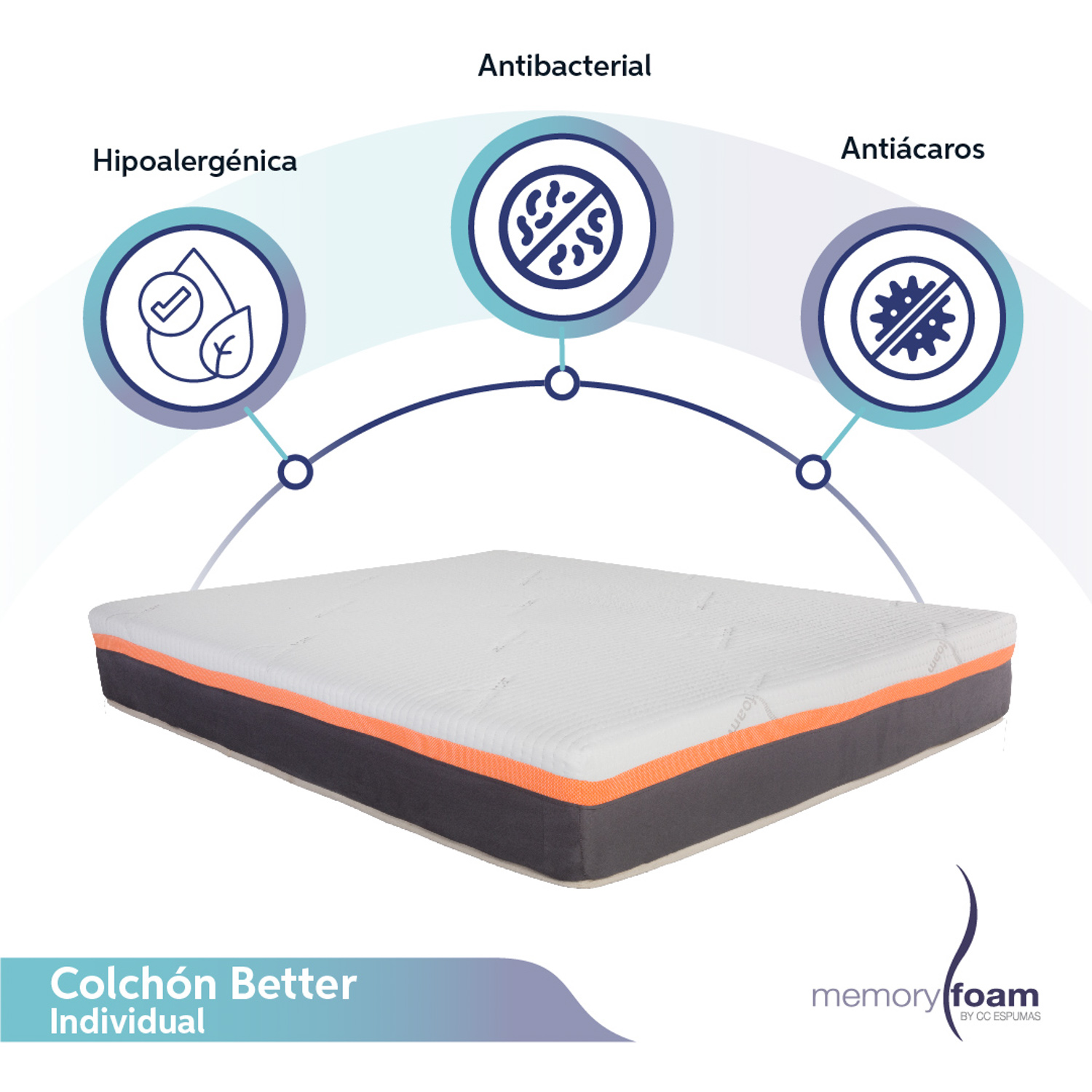 MEMORY FOAM Colchón Better Individual 7 cm de Memory Foam Firmeza Suave Media.