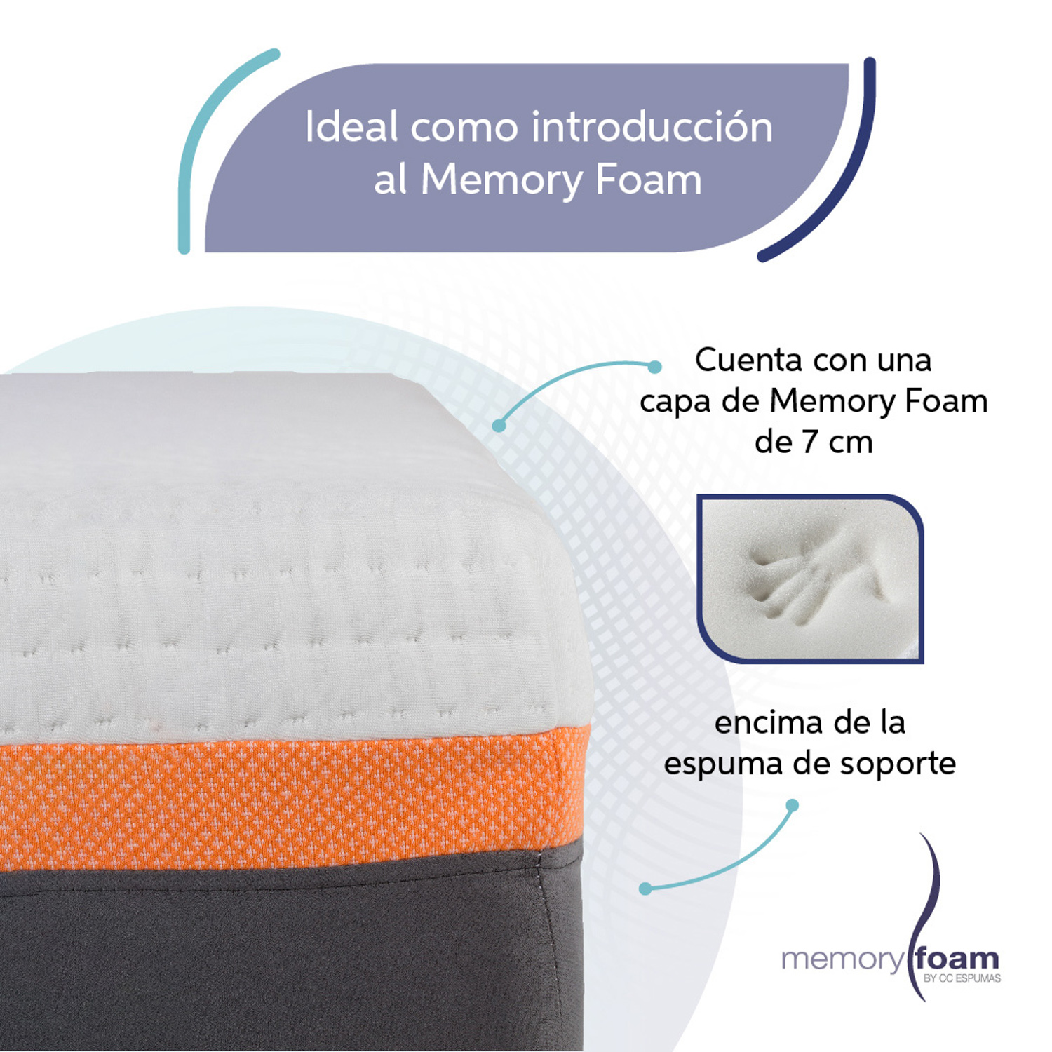 MEMORY FOAM Colchón Better Individual 7 cm de Memory Foam Firmeza Suave Media.