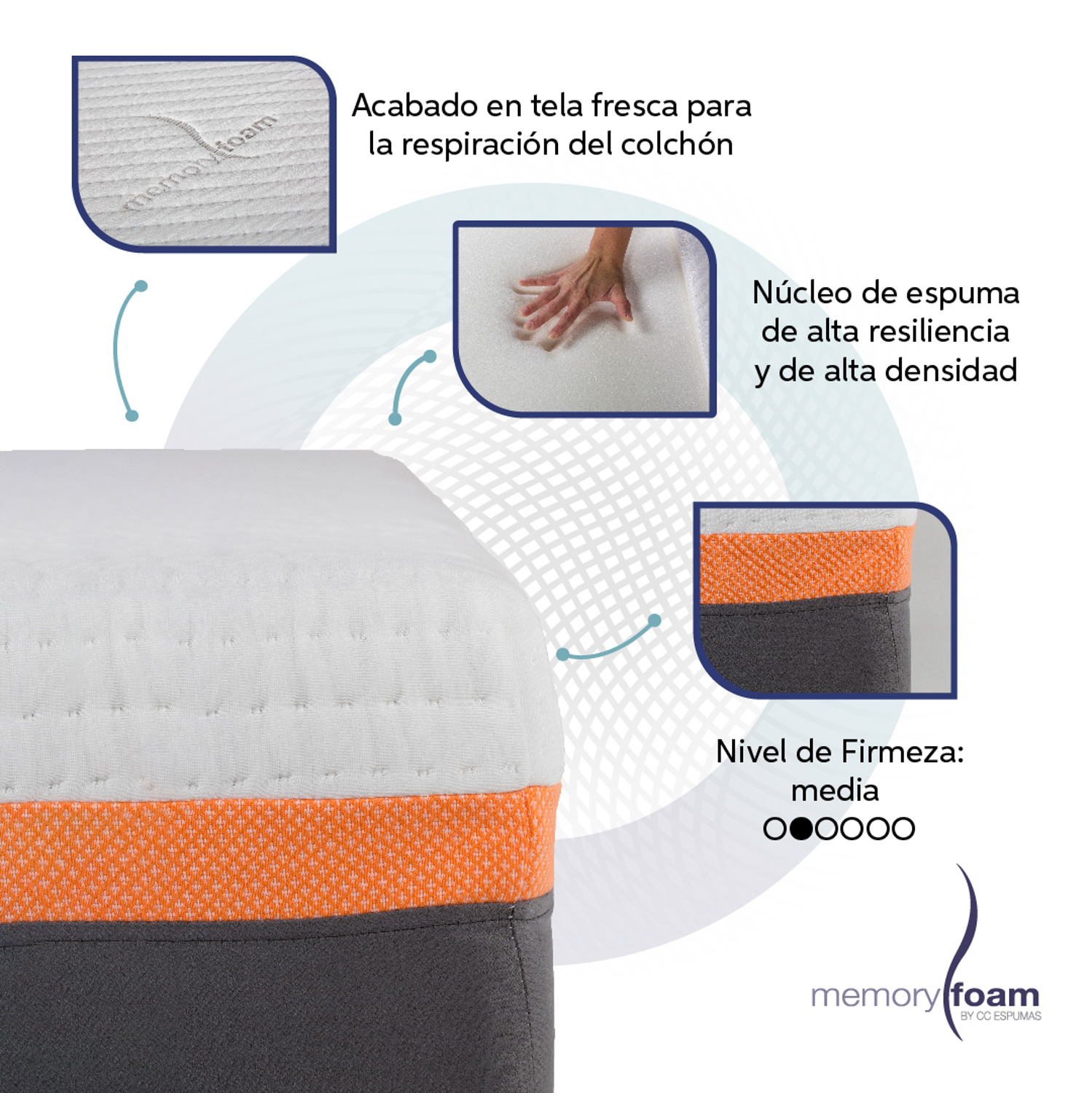 MEMORY FOAM Colchón Better Individual 7 cm de Memory Foam Firmeza Suave Media.