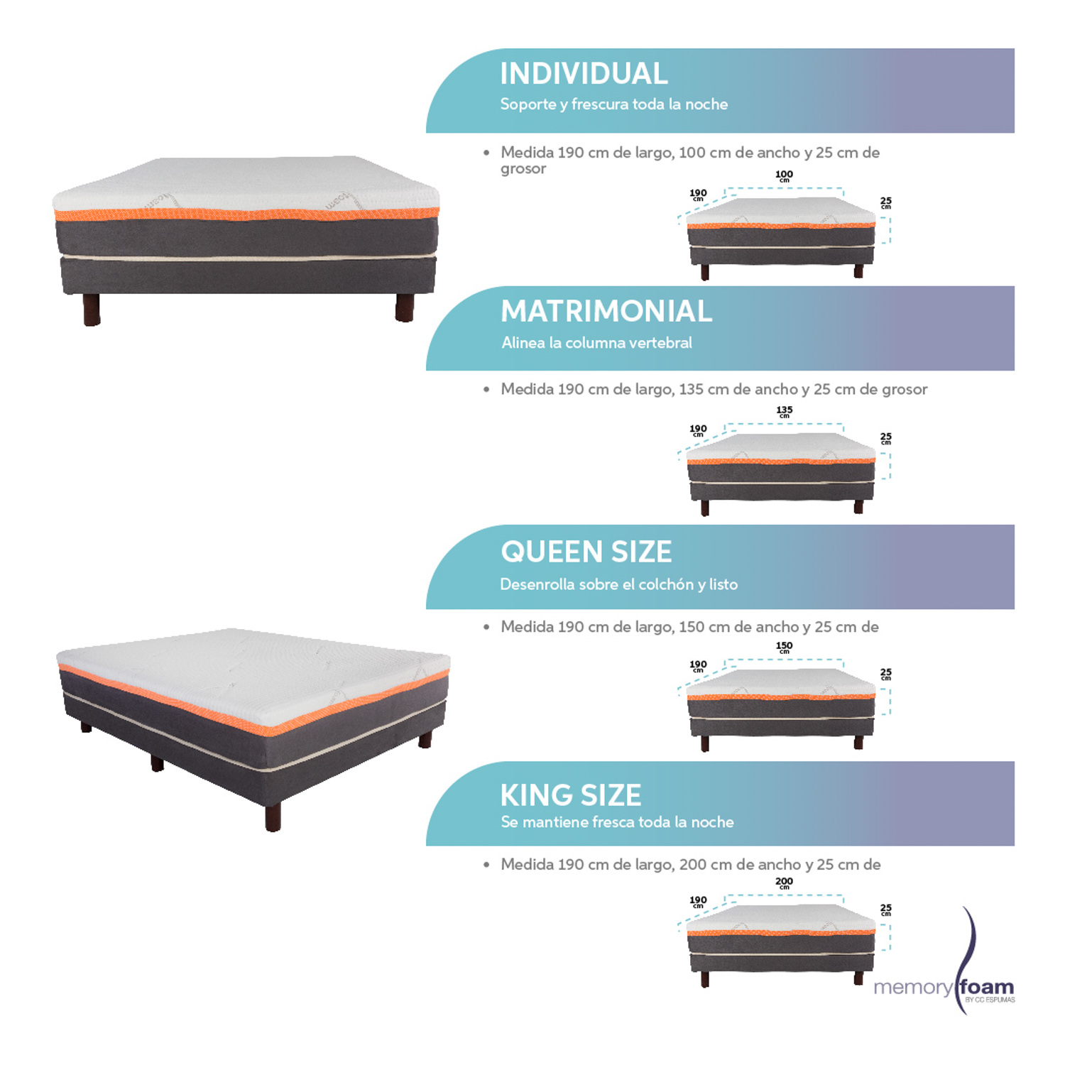 MEMORY FOAM Colchón Better Individual 7 cm de Memory Foam Firmeza Suave Media.