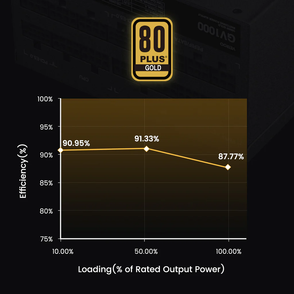 FUENTE DE PODER CERTIFICADA DE 1000 WATTS COLOR NEGRO PCI5 5.0 ATX 3.0