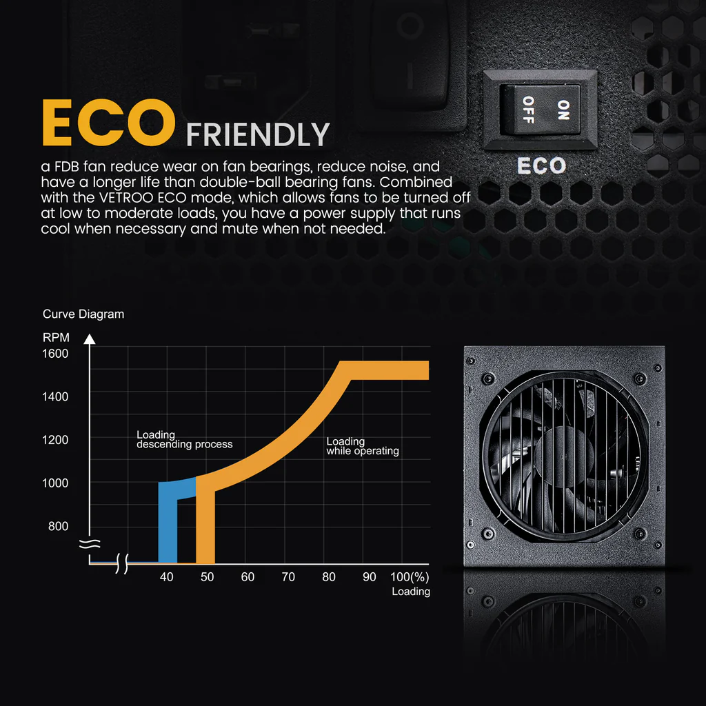 FUENTE DE PODER CERTIFICADA DE 1000 WATTS COLOR NEGRO PCI5 5.0 ATX 3.0