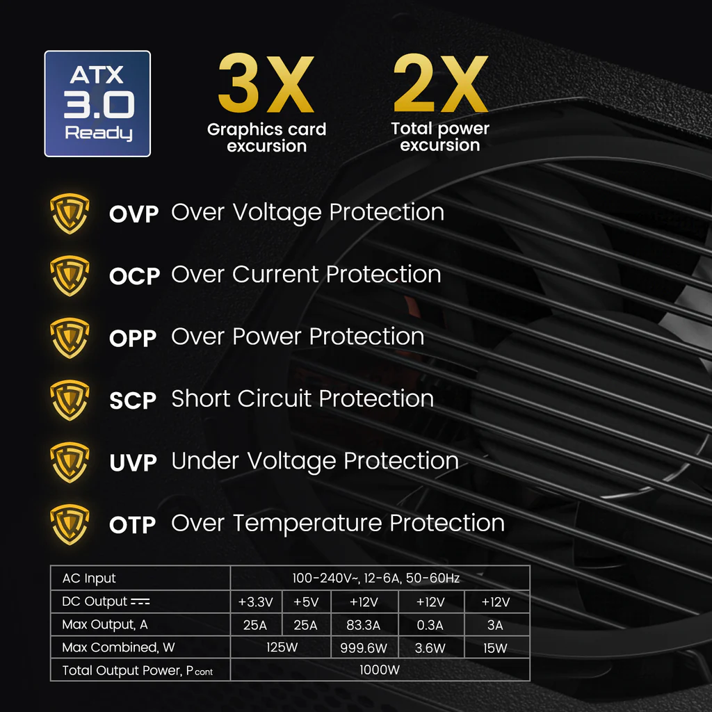 FUENTE DE PODER CERTIFICADA DE 1000 WATTS COLOR NEGRO PCI5 5.0 ATX 3.0