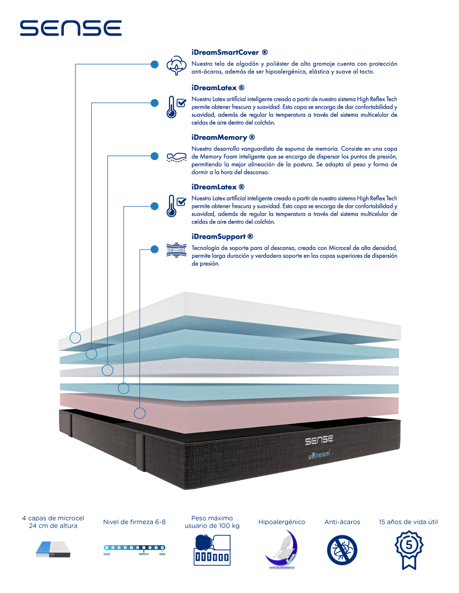 Colchón en caja uDream Modelo Sense con Memory Foam Queen Size.