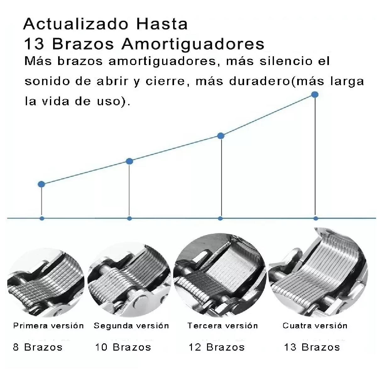 Juego 12 Bisagras Recta Cobertura Completa 6 Orificio Cierre Suave