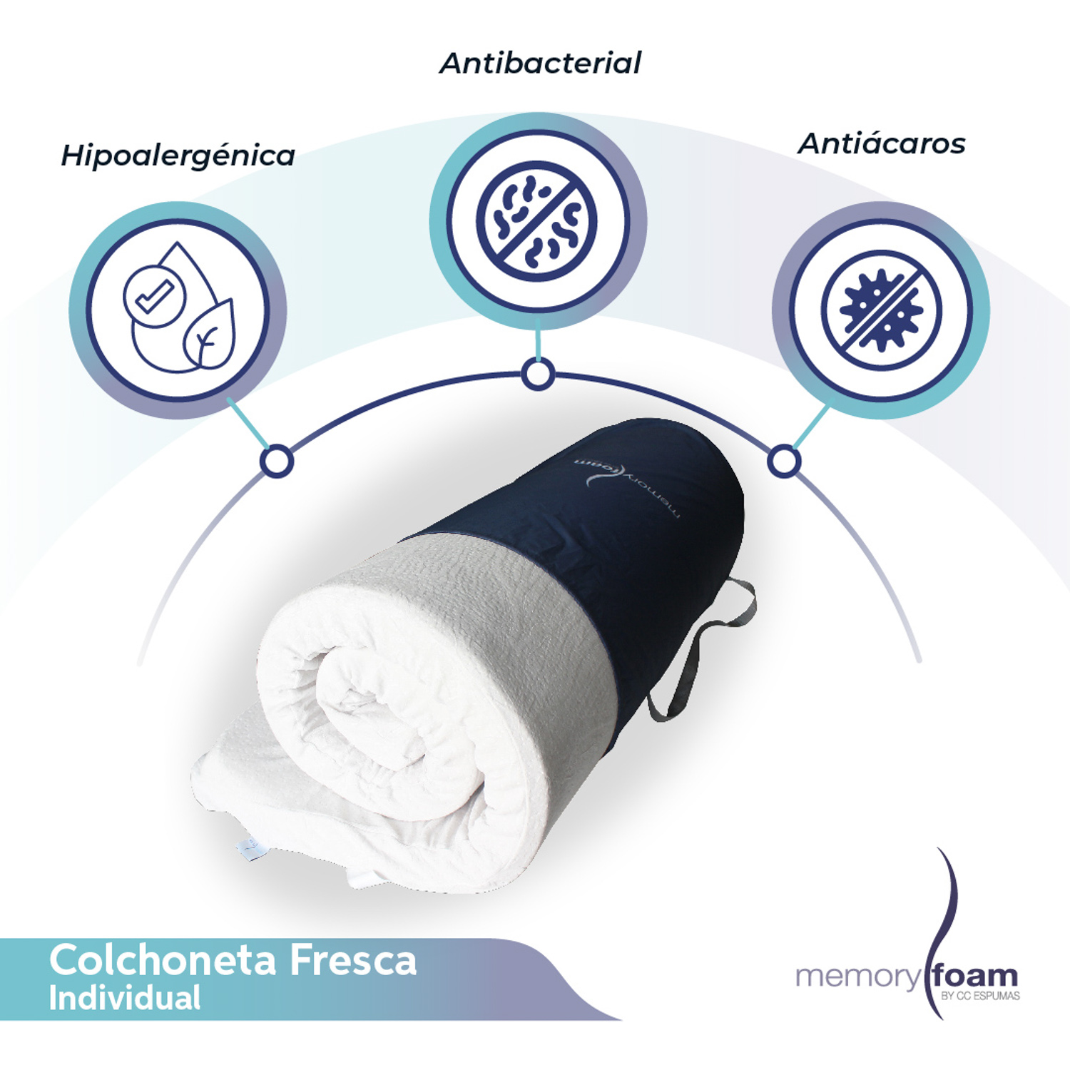 Colchoneta Individual Memory Foam Sobrecolchón 100% Memory Foam.