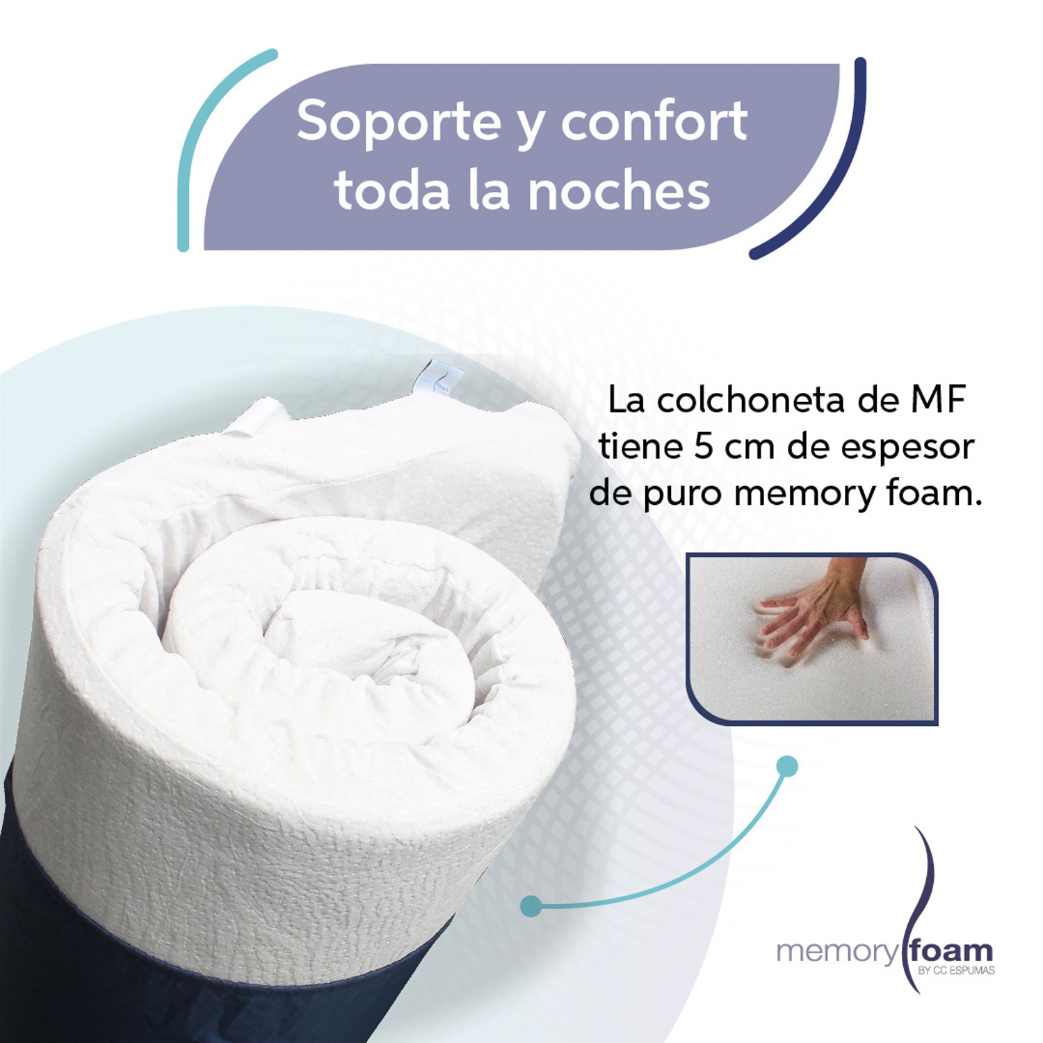 Colchoneta Individual Memory Foam Sobrecolchón 100% Memory Foam.