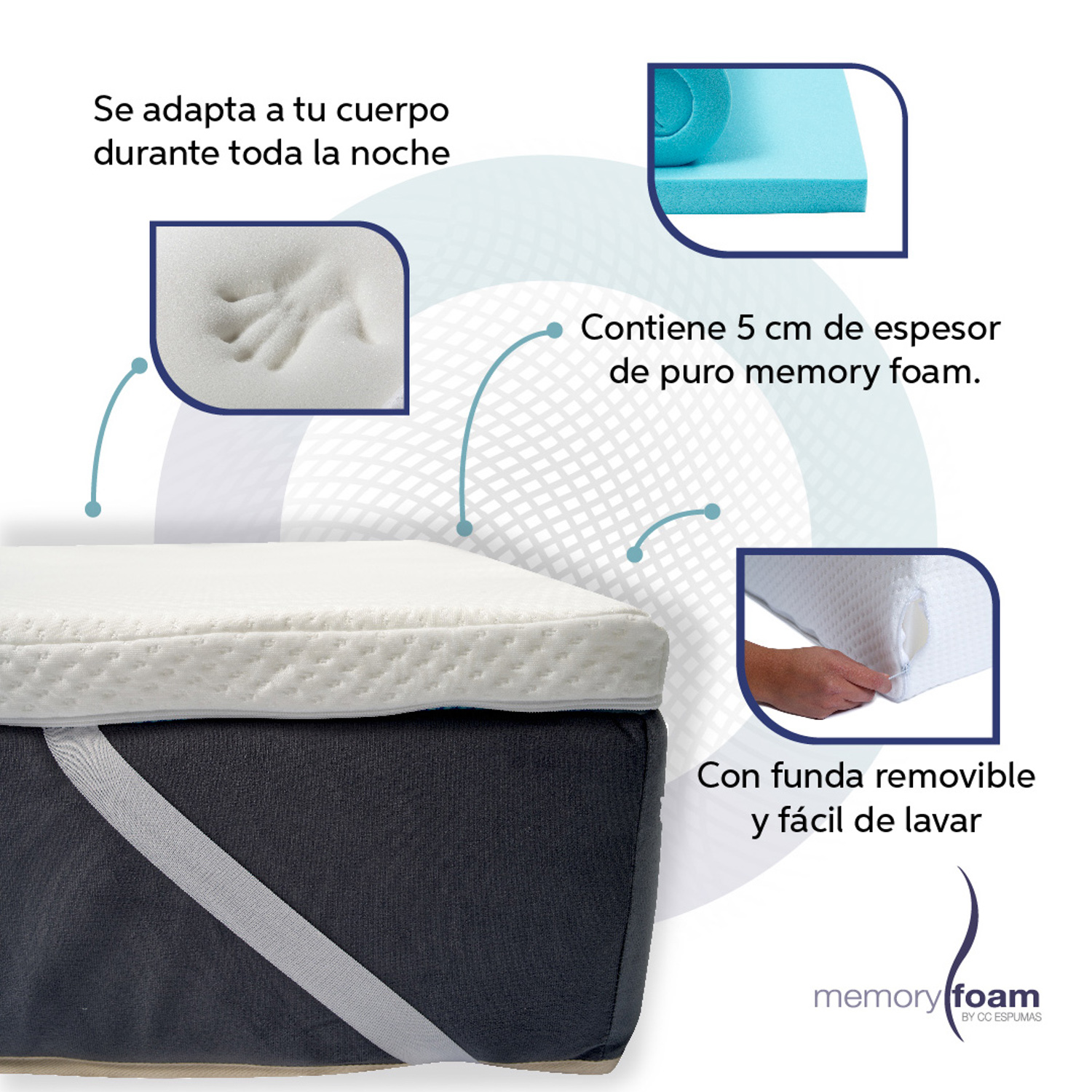 Colchoneta Individual Memory Foam Sobrecolchón 100% Memory Foam.