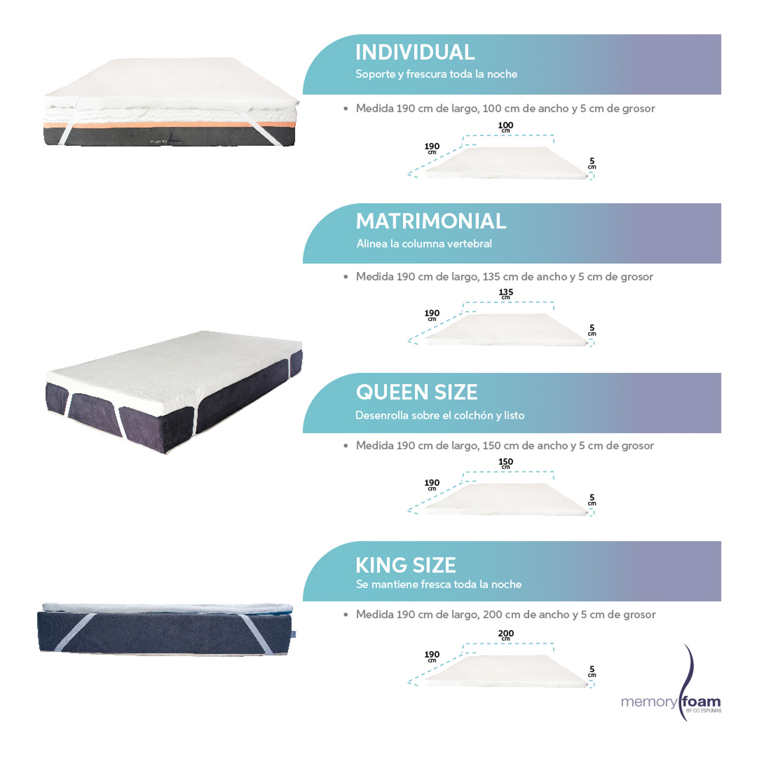 Colchoneta Individual Memory Foam Sobrecolchón 100% Memory Foam.