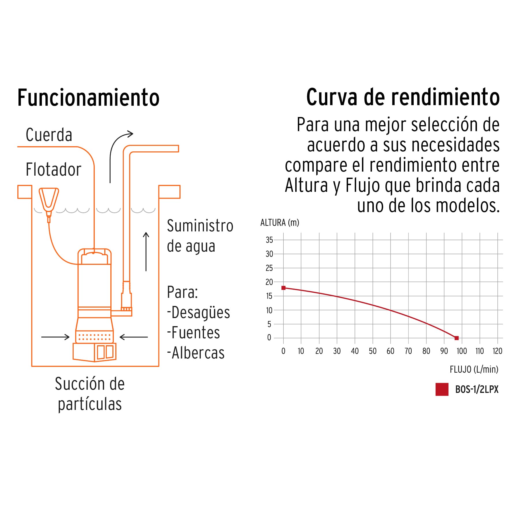 BOMBA SUMERGIBLE METÁLICA PARA AGUA LIMPIA USO RUDO 1/2 HP TRUPER