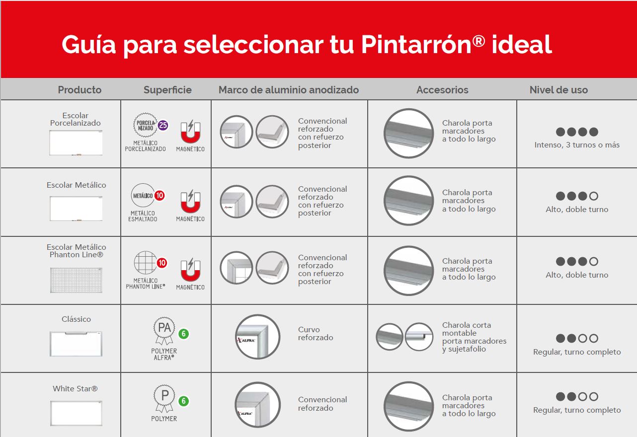 Pizarra Pintarrón Negro Indicato Plumón Tisa Alfra 80x120 cm