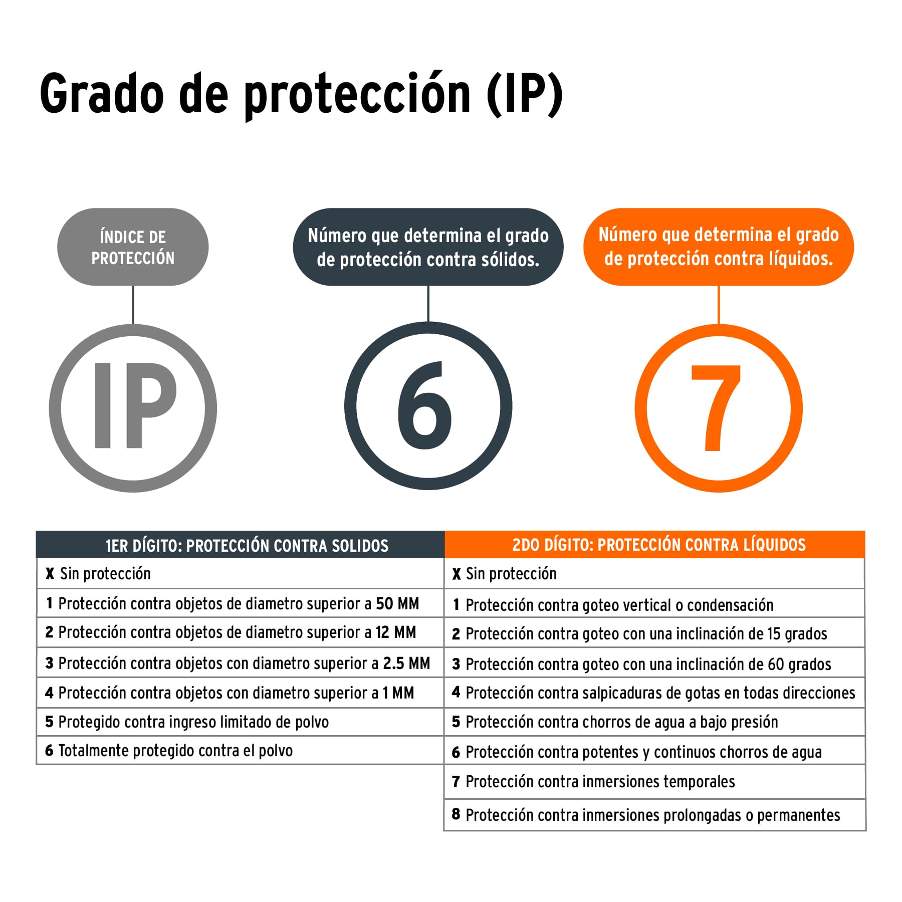 LÁMPARA RECARGABLE DE LED 1500 LM ALTA POTENCIA, TRUPER 