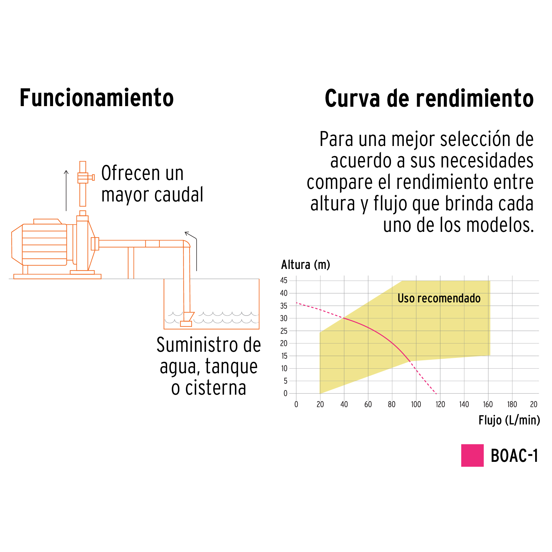 BOMBA CENTRÍFUGA PARA AGUA MODELO EUROPEO, 1 HP, TRUPER EXPERT