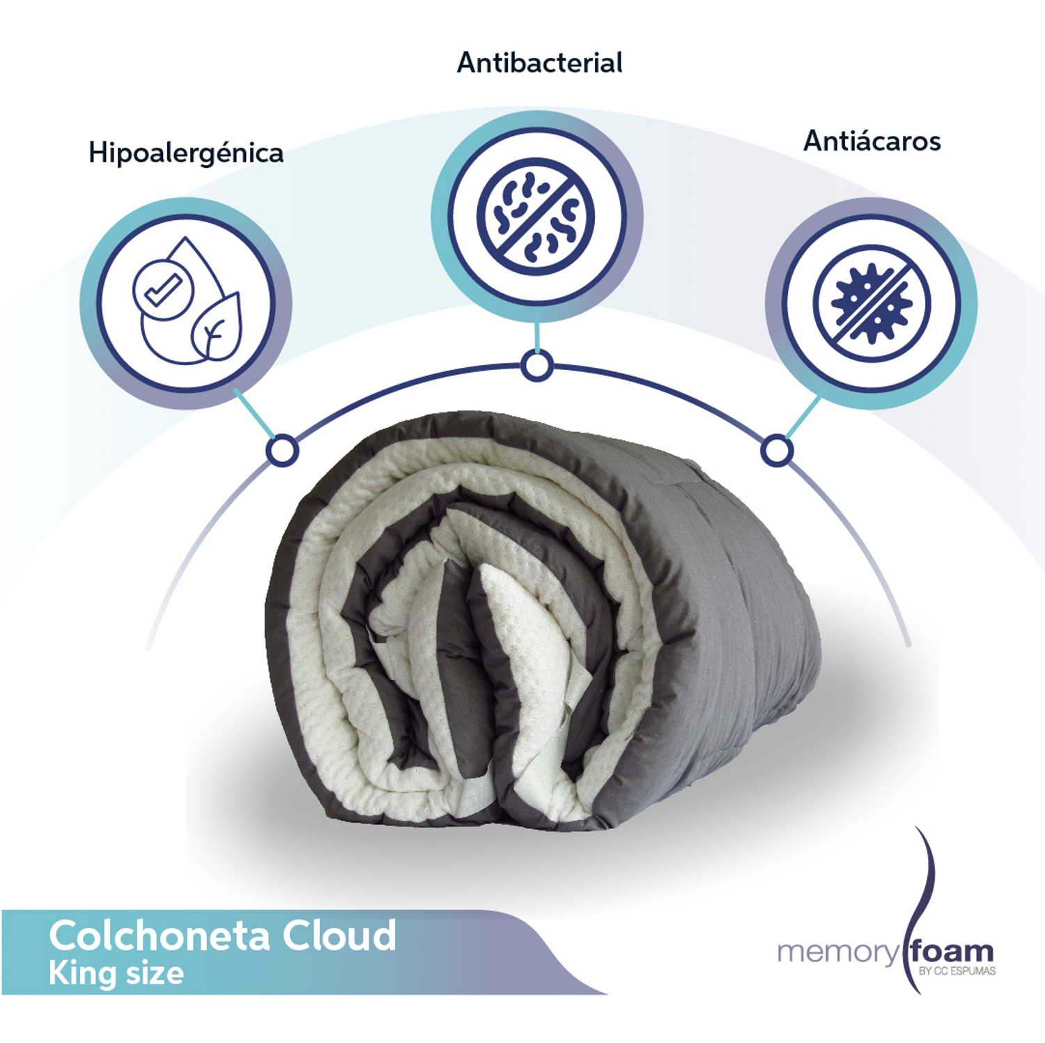 MEMORY FOAM Colchoneta Cloud King Size (Sobrecolchón de Memory Foam  Capitonada con dos vistas fresca/caliente).