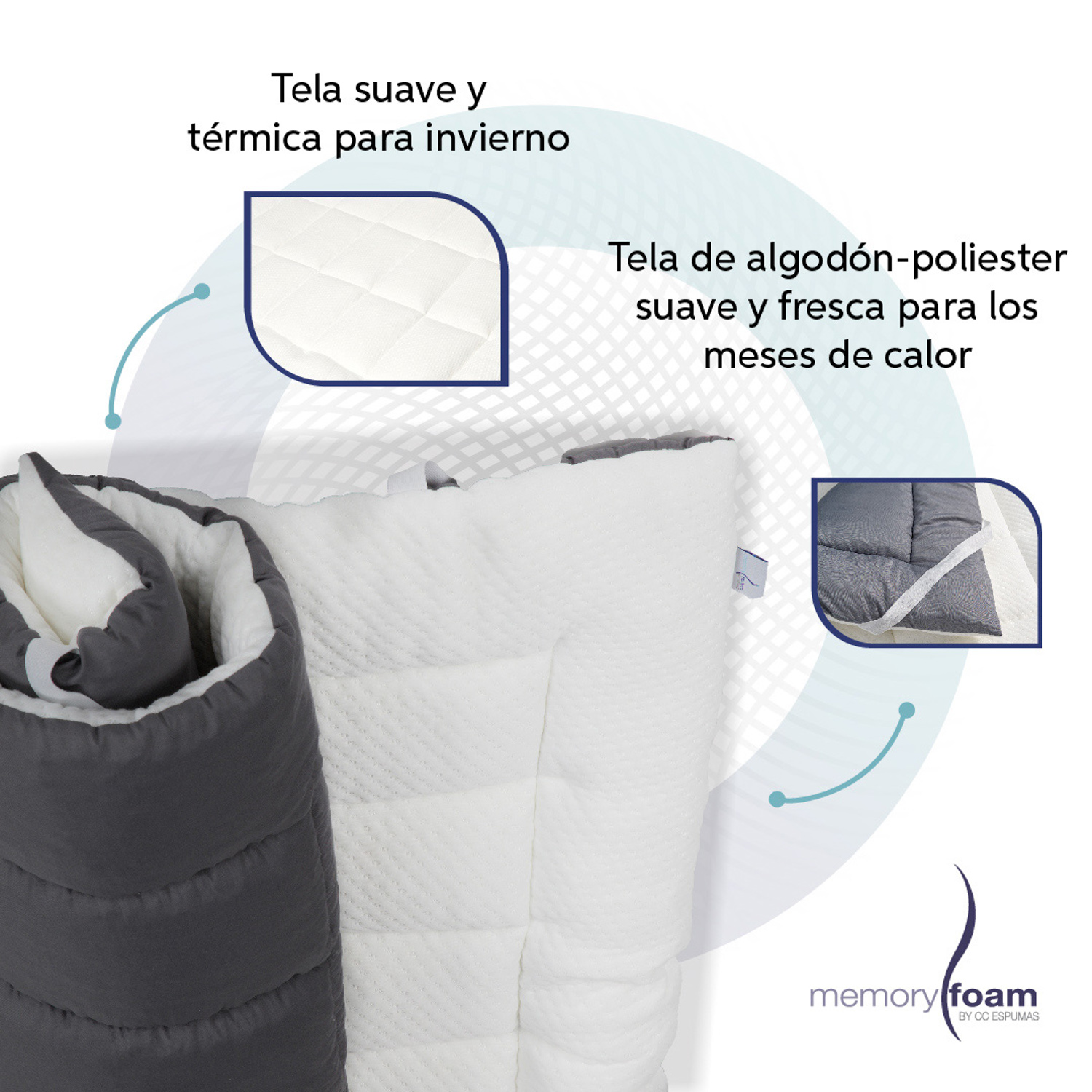 MEMORY FOAM Colchoneta Cloud King Size (Sobrecolchón de Memory Foam  Capitonada con dos vistas fresca/caliente).