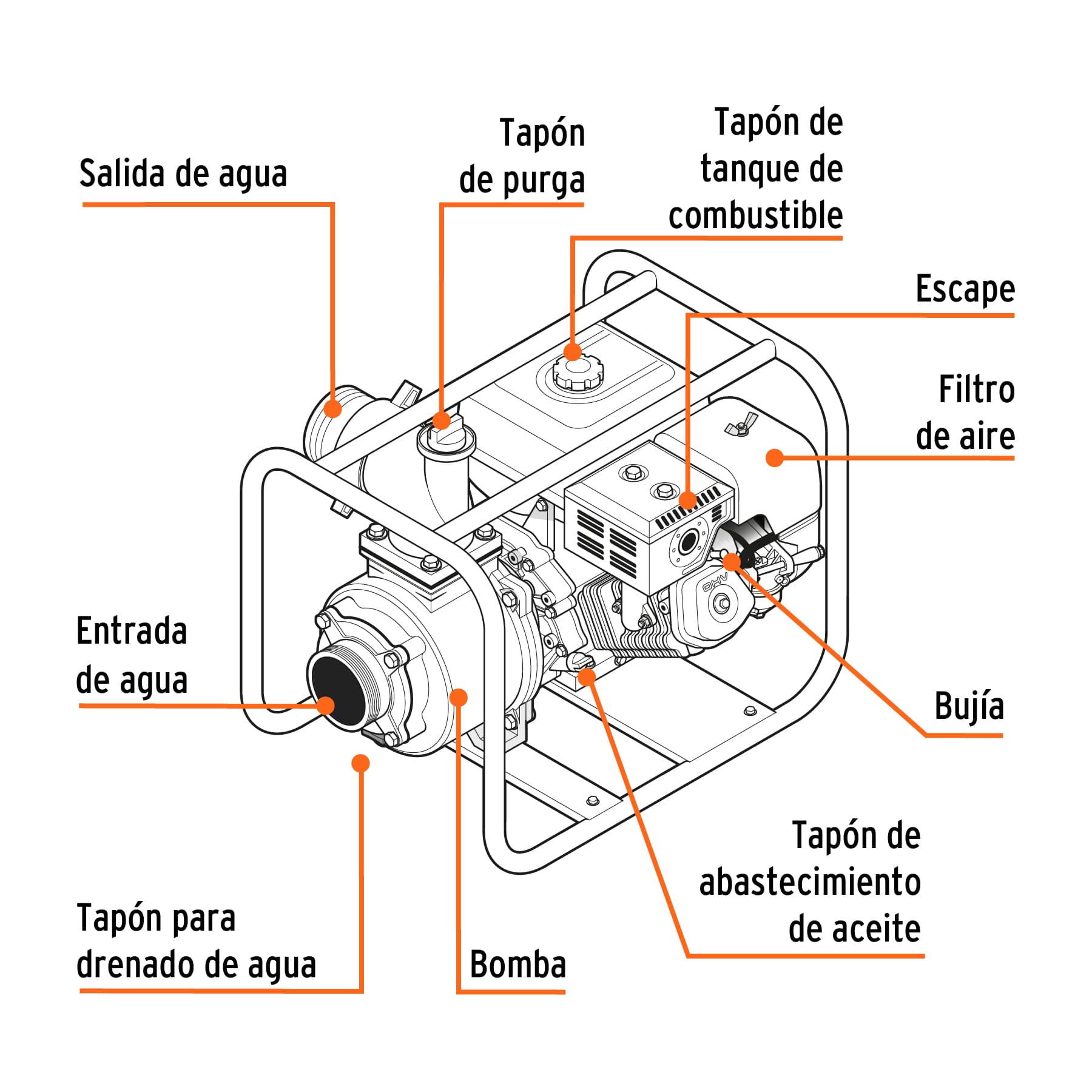 MOTOBOMBA AUTOCEBANTE 2" X 2" A GASOLINA 7 HP, TRUPER 